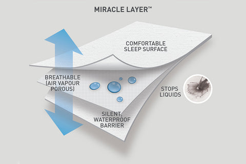 Night Night™ Linen Protector