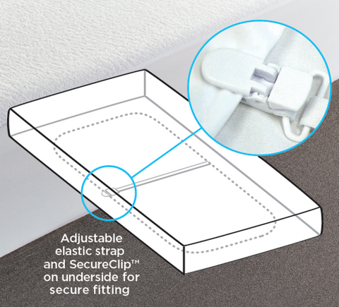 Caravan Mattress Protectors